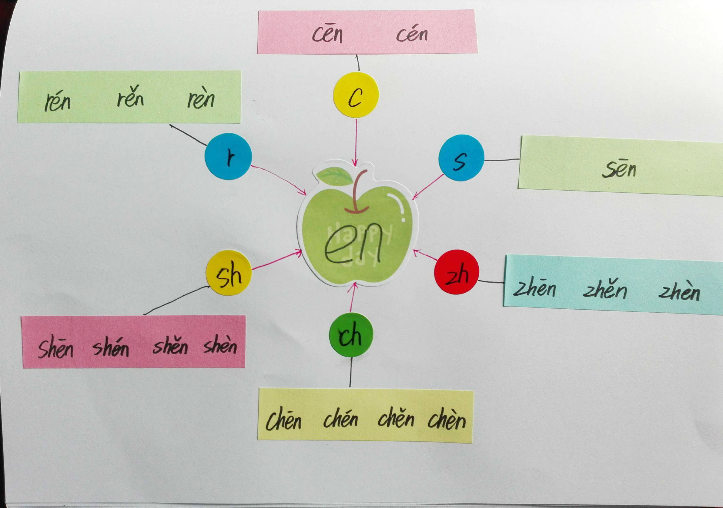 巧学拼音看图写话,唱儿歌巧学拼音