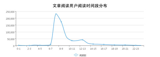 *今条头日**9月长文推荐:1.7万字长文如何赢得百万+阅读量