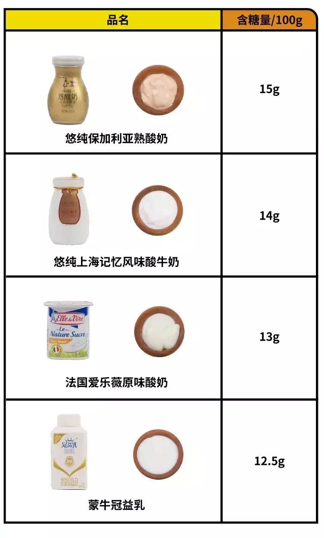 酸奶测评营养,29款酸奶大测评原来最好的是它