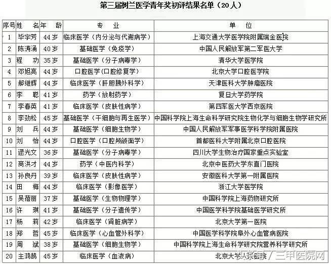 天天医讯,三甲医院直播