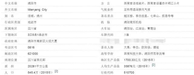 四川省2011年平均工资,四川21年社会平均工资多少