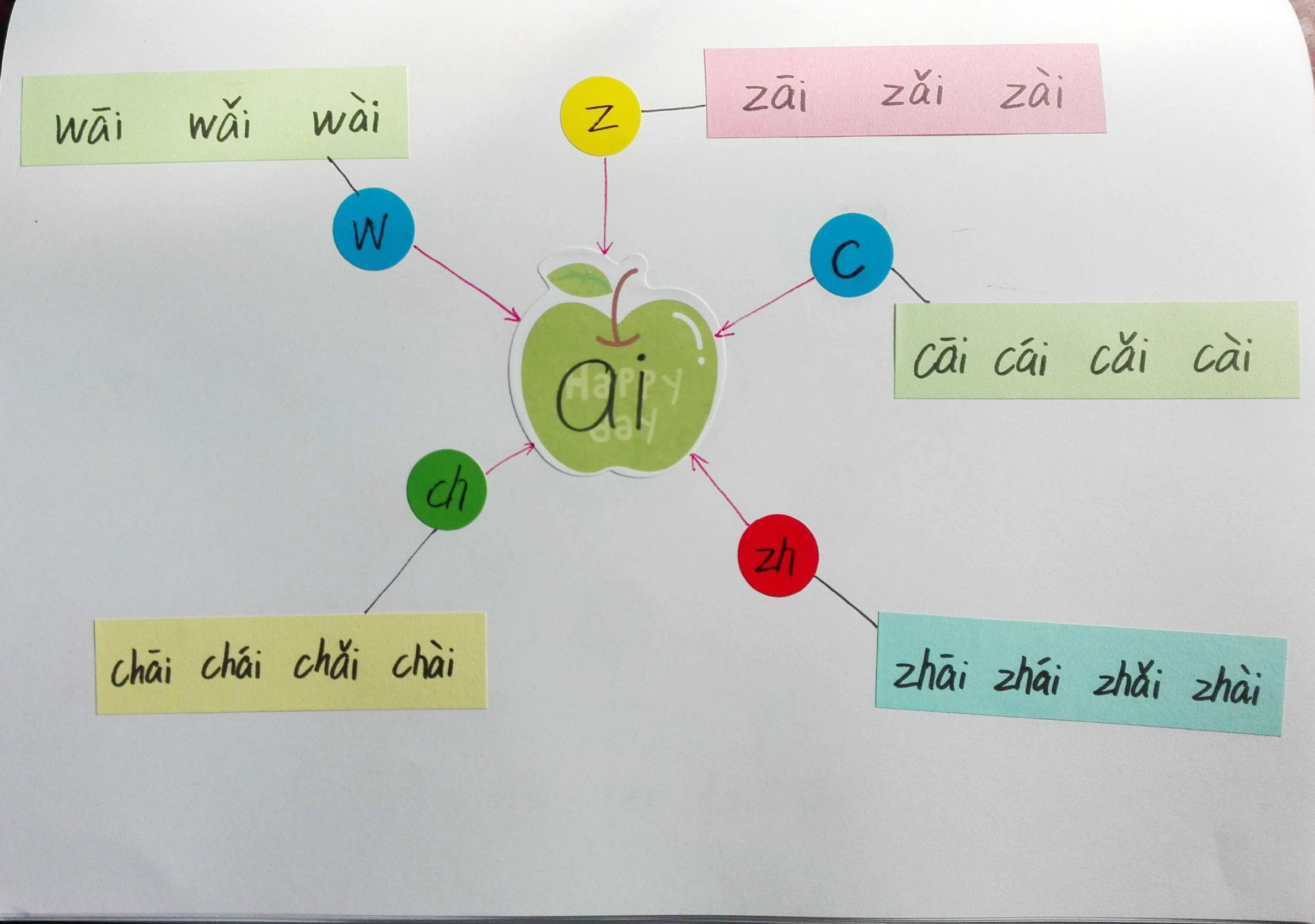 巧学拼音看图写话,唱儿歌巧学拼音