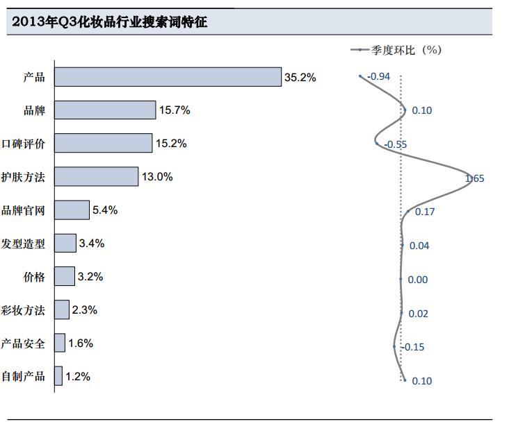 说微商不得不说的化妆品一些数据分析
