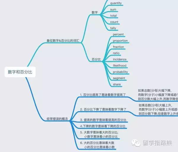 gmat考试流程分数要求及准备技巧,gmat怎么学才能考到700分