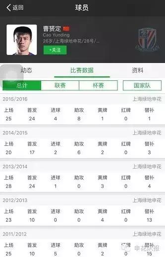 申花队将迎足协杯首战,申花队最近7场比赛结果