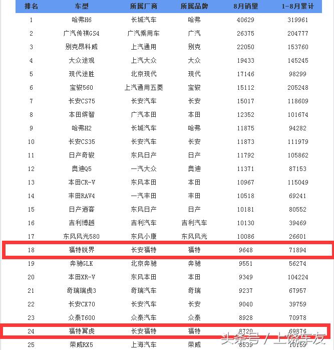 断轴也阻挡不了销量,为什么断轴频发却销量猛增
