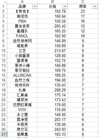 说微商不得不说的化妆品一些数据分析