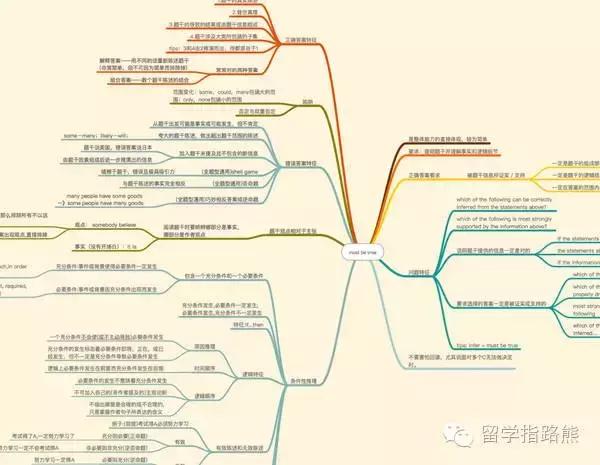 gmat考试流程分数要求及准备技巧,gmat怎么学才能考到700分