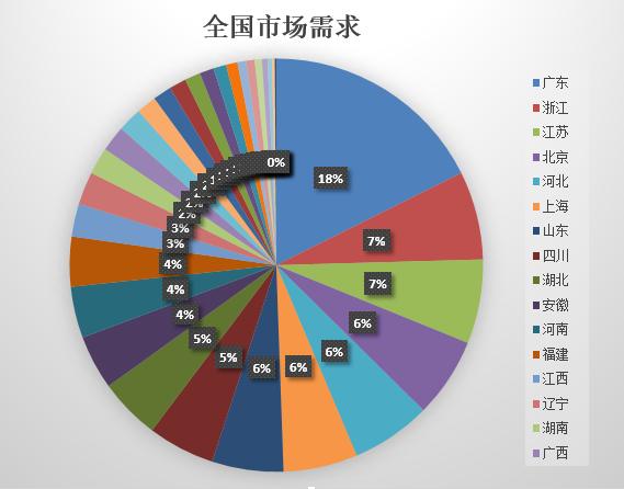 说微商不得不说的化妆品一些数据分析