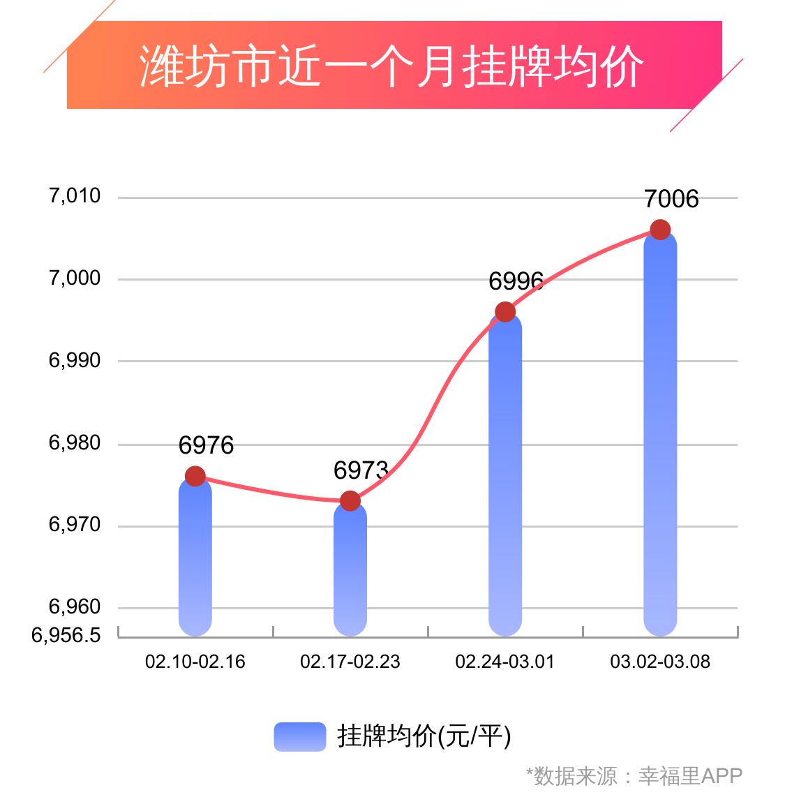 潍坊幸福城房价,潍坊幸福楼