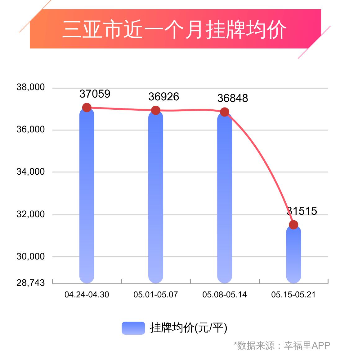 三亚近几年房价,三亚幸福房价怎么样
