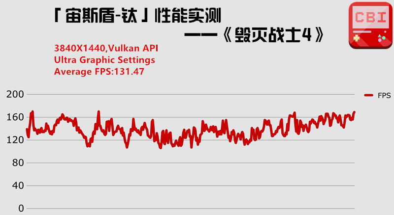 高颜值机皇,微星整机「宙斯盾-钛」评测