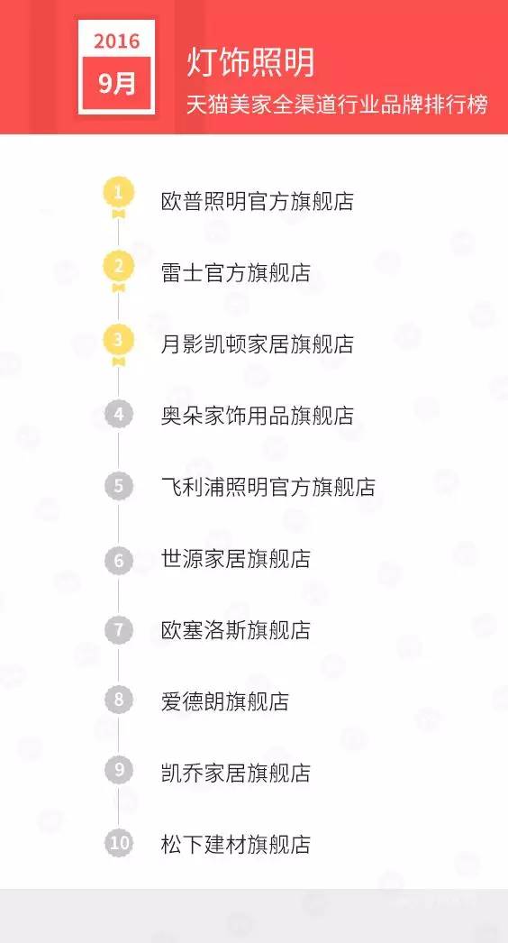 天猫店双11排名,天猫美妆排行榜10强