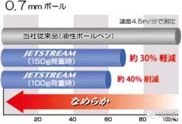 盘点日本巨奇怪的文具,日本文具细节盘点