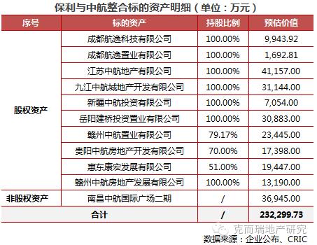 保利和中航什么关系,中航与保利