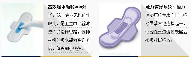 正版卫生巾和冒牌卫生巾怎么区分,上海网面卫生巾鉴别真假方法