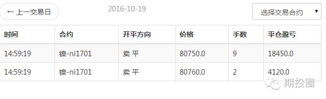不想被市场淘汰,不想被趋势淘汰