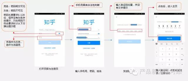 注册登录信息,注册登录功能的可行性分析