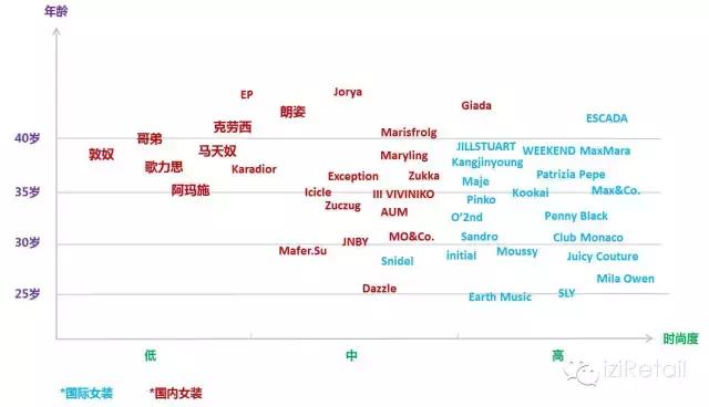 中国女装品牌趋势,国内女装品牌解析