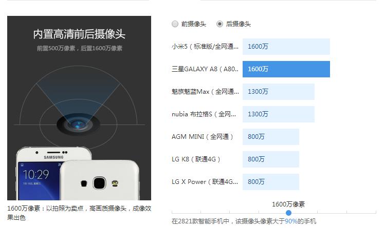 三星手机galaxya8star,三星galaxya73价格