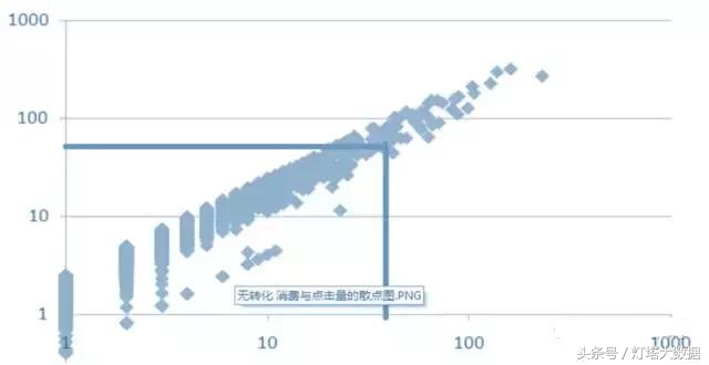 大数据关键词分析,大数据分析关键技术和步骤