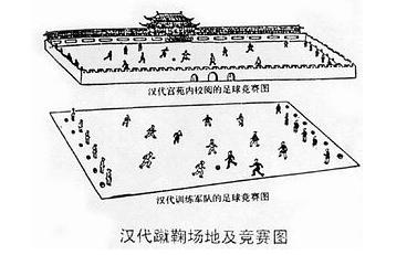 中国蹴鞠与现代足球,中国蹴鞠和足球