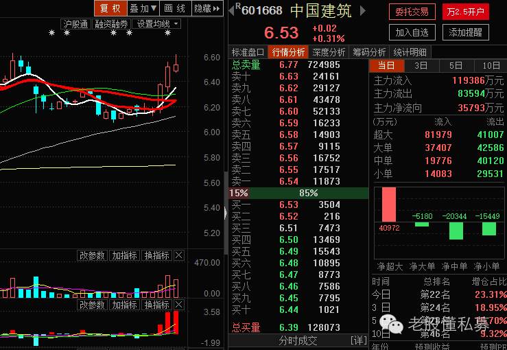 理性看待今日a股反弹,理性看待a股暴跌行情没有结束