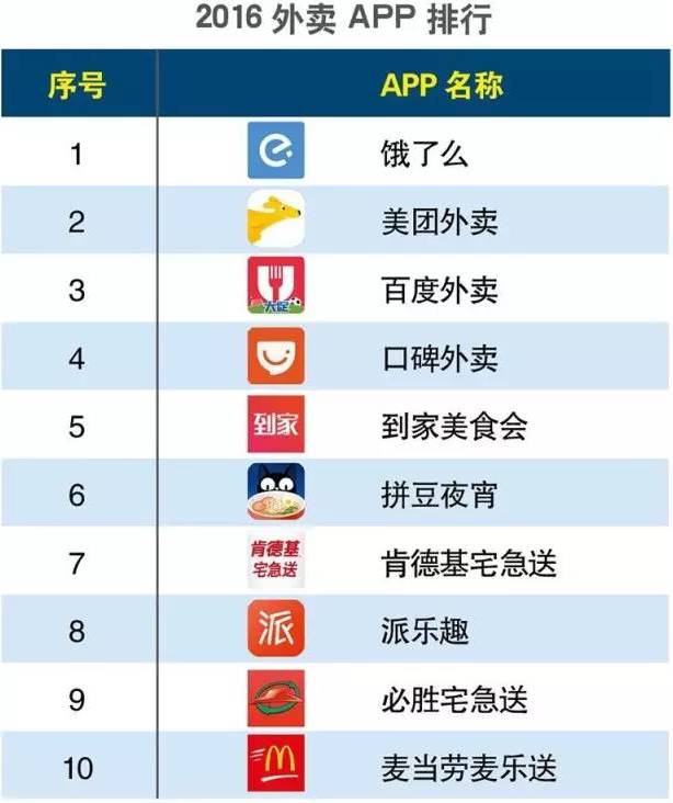 深度测评西安人手中各大外卖APP:治好了懒癌,却难愈选择恐惧