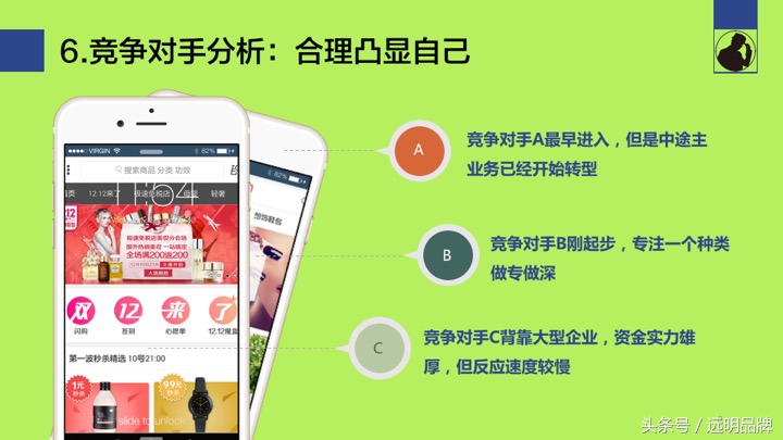 配送商业计划书ppt完整版,餐饮加盟公司商业计划书ppt