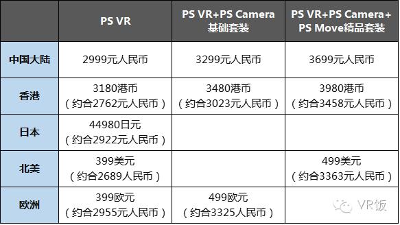 想要买vr怎么办,psvr一代值得购买吗