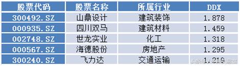 今日7只股票呈现机构净买入,今日复盘大盘涨停股