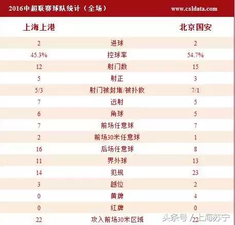 上港势不可挡首胜成都蓉城,捍卫主场不败