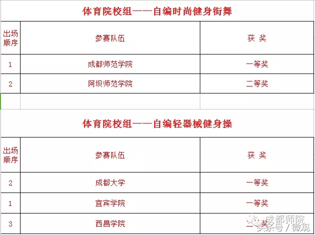 四川省大学生啦啦操联赛,四川省大学生街舞啦啦操比赛