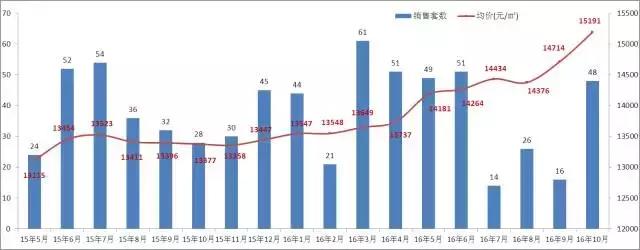 乐天集团核心产业,乐天集团总部