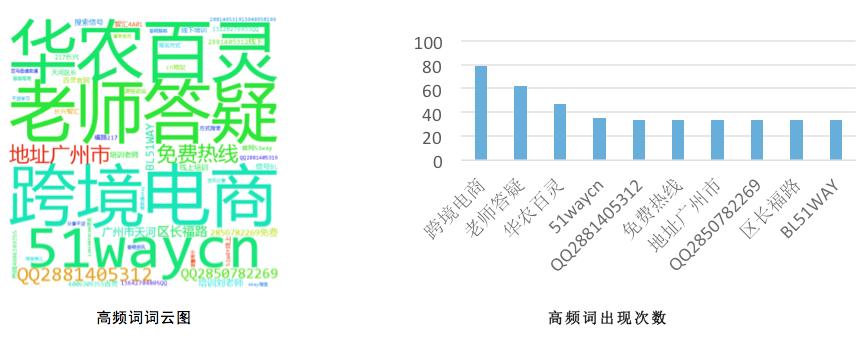 跨境电商案例公众号推文,跨境电商运营知识微信公众号