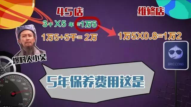 汽车洋葱圈迈腾,汽车洋葱圈es