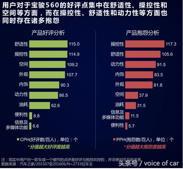 宝骏560值不值得买,宝骏560还值得入手吗