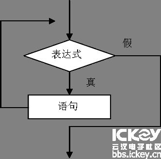 单片机c语言详细知识框架图,单片机c语言采用经典程序结构