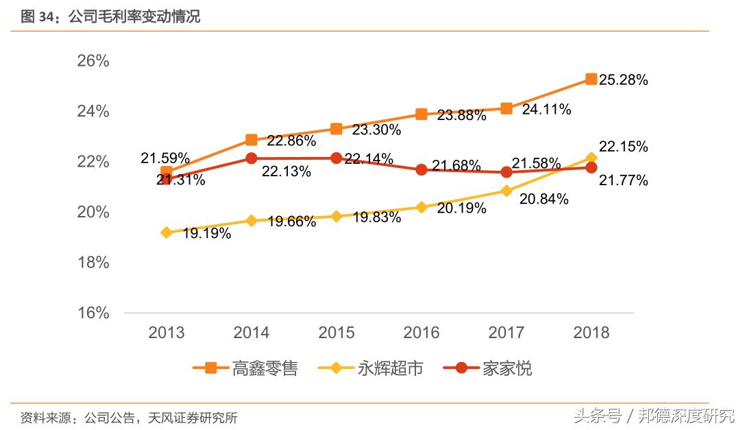 大润发前董事长,大润发的老董事长