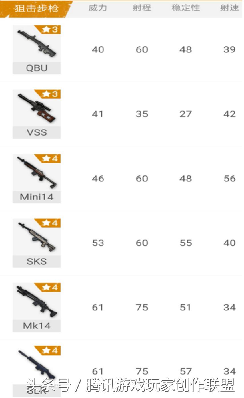 和平精英栓动狙击排名,和平精英栓狙如何搭配配件