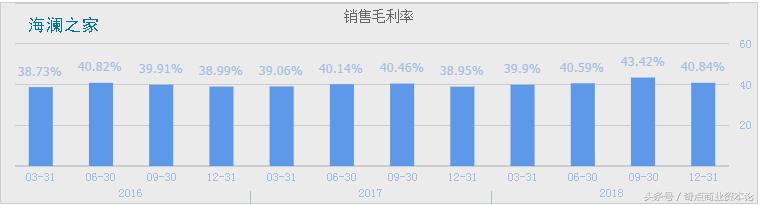 报喜鸟2019年亏损多少,报喜鸟负债情况