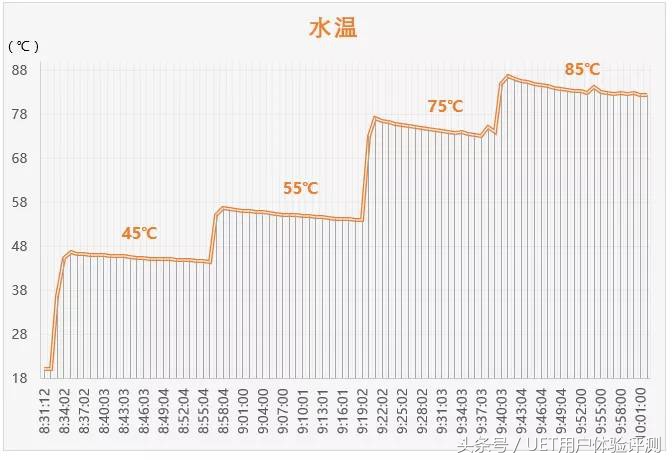 能烧水又能保温的水壶九阳,九阳多功能煮水壶