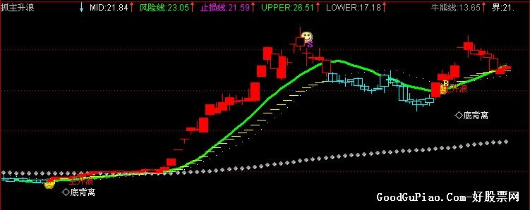 浮盈是应该加仓还是止盈,浮盈加仓被动止盈