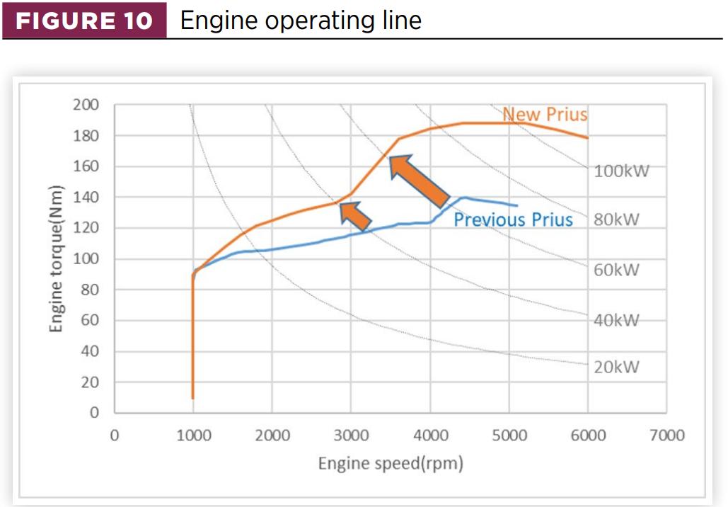 第九代凯美瑞应该买豪华还是尊贵,第九代丰田凯美瑞汽车