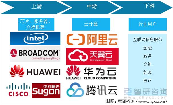 未来5年云计算行业前景,云计算行业深度分析7个方面
