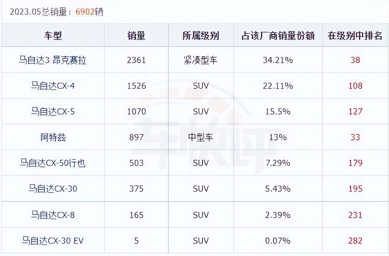 2020昂克赛拉降价不,昂克赛拉2023款降价了么