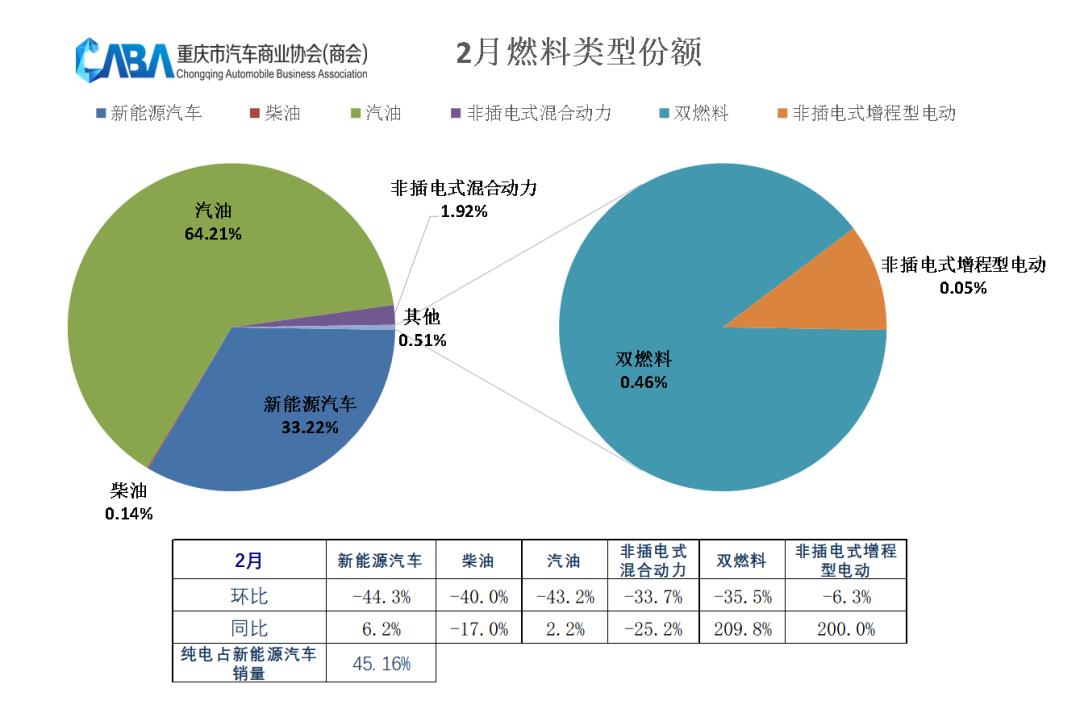 2021年第1季度重庆楼市销量,重庆市场汽车销量