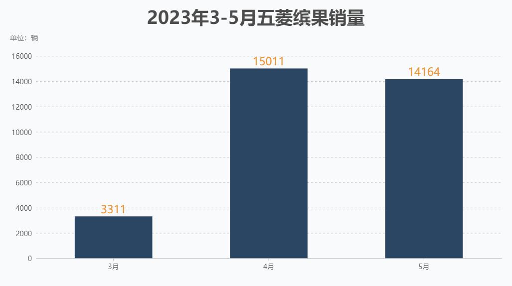 最值得期待的五万新能源汽车,这几款新能源车型现在入手超值
