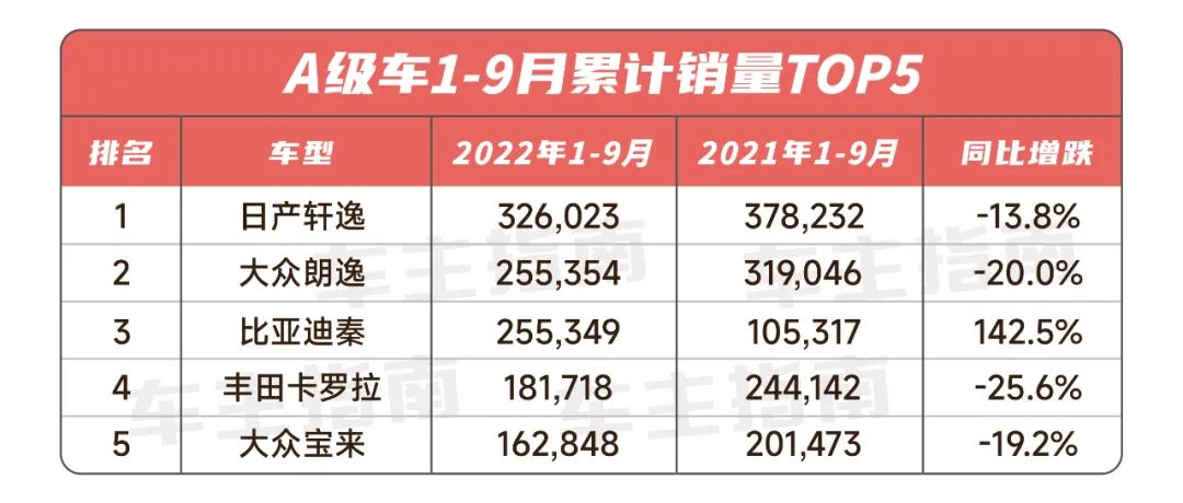 比亚迪2022年单车平均价格,比亚迪单车平均售价