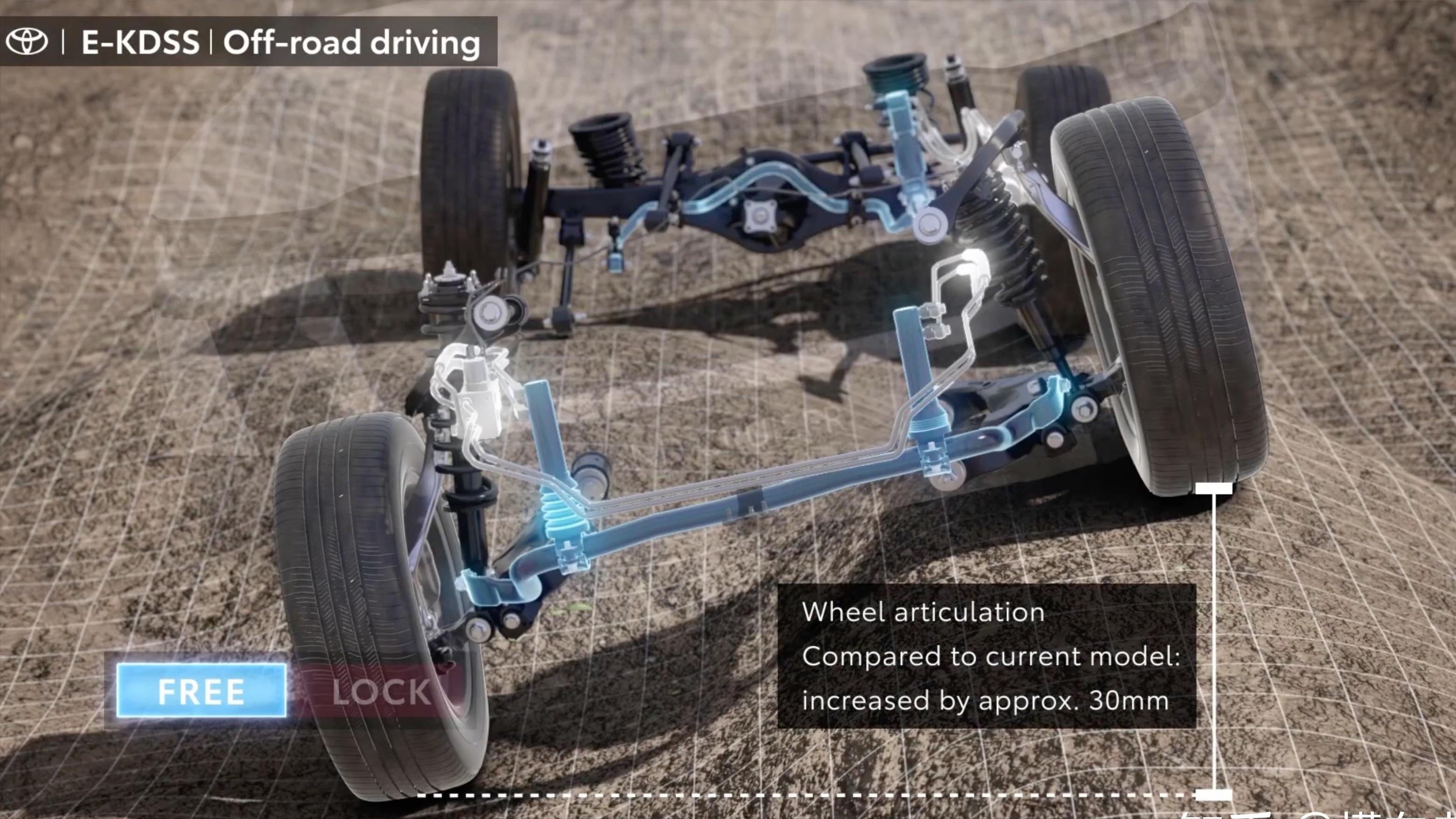 可调弹簧阻尼减震器原理图解,减震器在悬架系统有什么作用